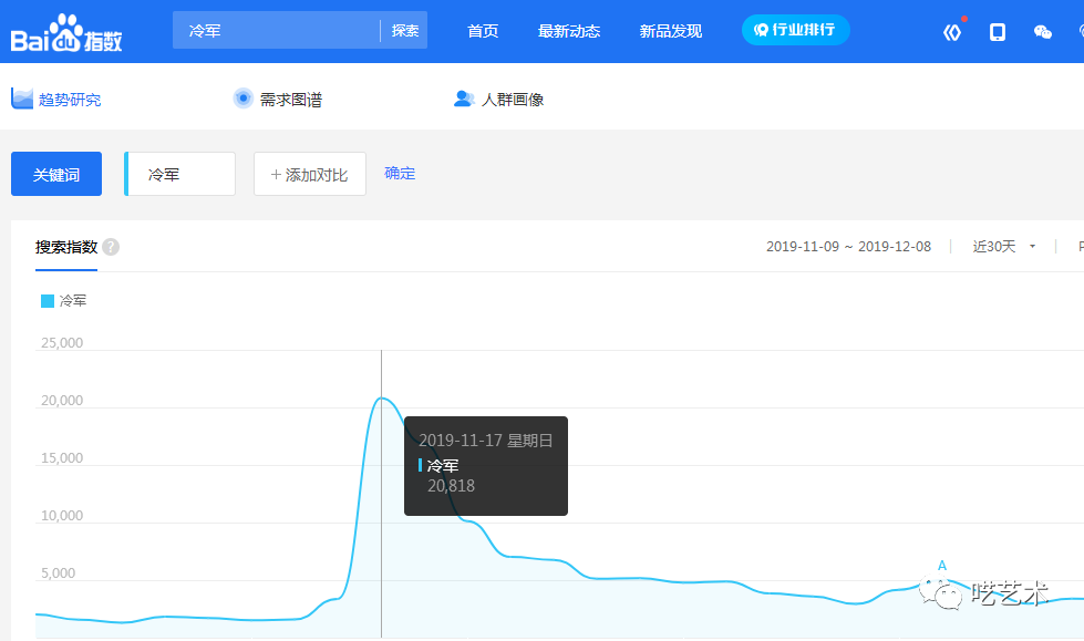 冷军超写实的天价油画,给中国艺术|插图2