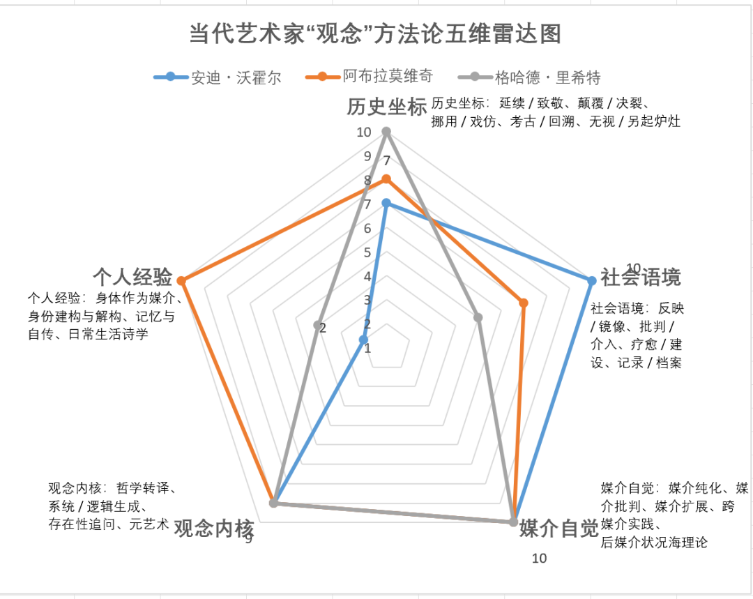 当代艺术家的“观念”，究竟是怎样｜插图78